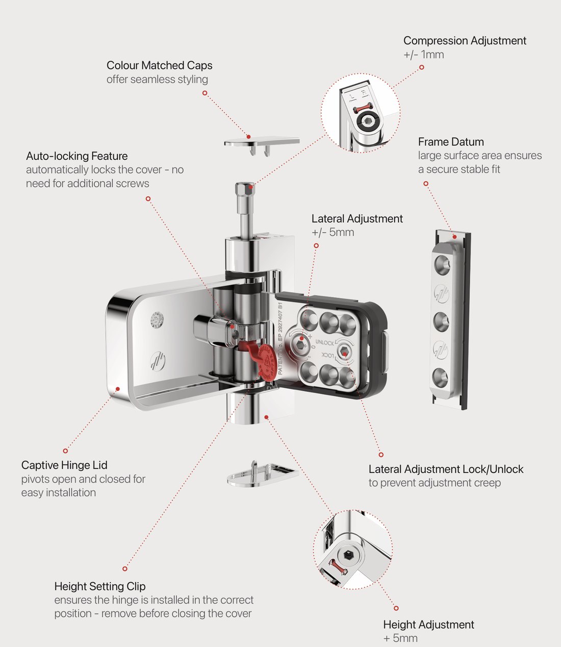 ProSecure Hinge — features in detail
